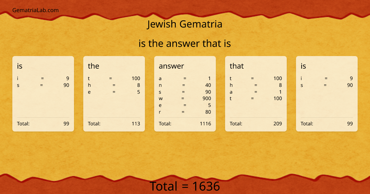 is the answer that is in jewish Gematria